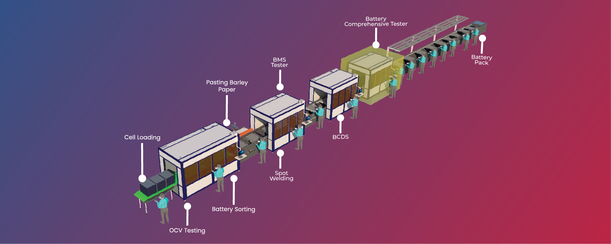 Assembly Line for Website-01